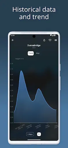 Скриншот 2 — RiverApp - River levels
