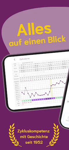 Скриншот 3 — cyclotest App Periodenkalender
