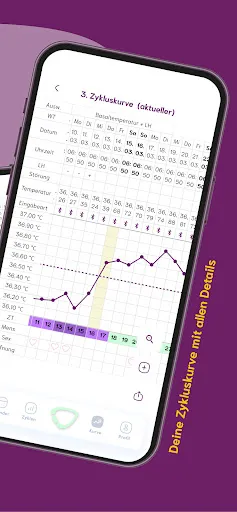 Скриншот 4 — cyclotest App Periodenkalender