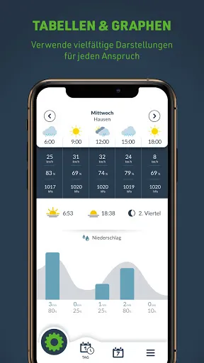 Скриншот 2 — Wetter | Maschinenring