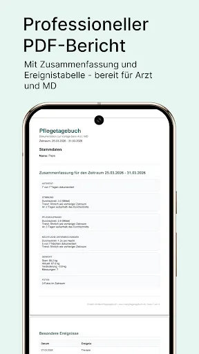 Скриншот 6 — MeinPflegetagebuch: Pflege App