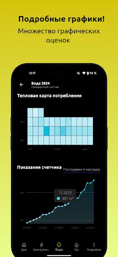 Скриншот 3 — Показания счетчиков
