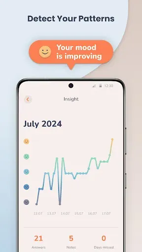 Скриншот 3 — MindDoc: Mental Health Support