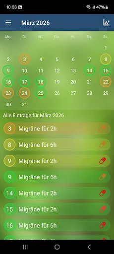 Скриншот 4 — Migräne App