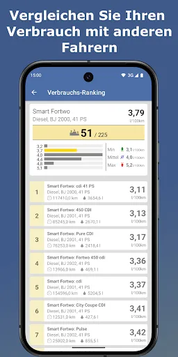 Скриншот 2 — Spritmonitor: Verbrauch,Kosten