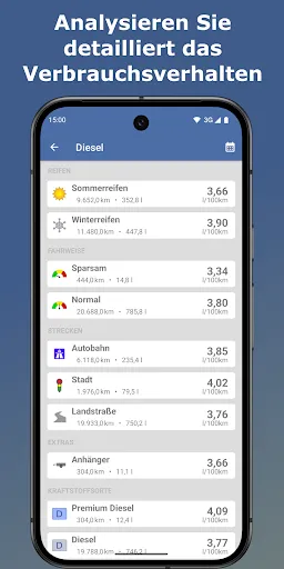 Скриншот 3 — Spritmonitor: Verbrauch,Kosten