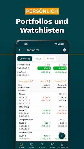 Скриншот 2 — wallstreetONLINE