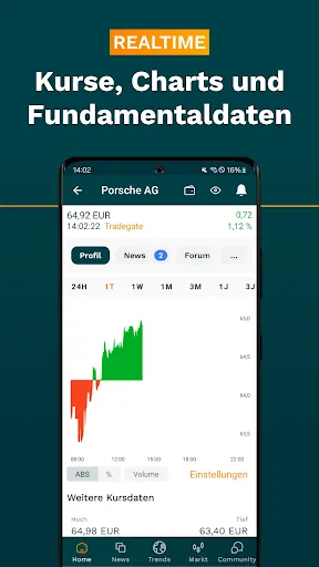 Скриншот 3 — wallstreetONLINE
