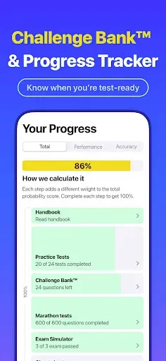 Скриншот 6 — Ontario G1 Practice Test Genie