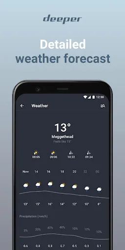 Скриншот 6 — Fish Deeper - Fishing App