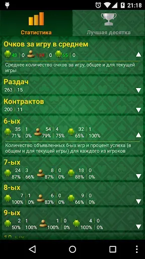 Скриншот 8 — Преферанс