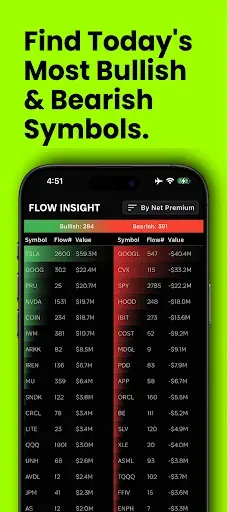Скриншот 8 — Flow Greeks - Unusual Options