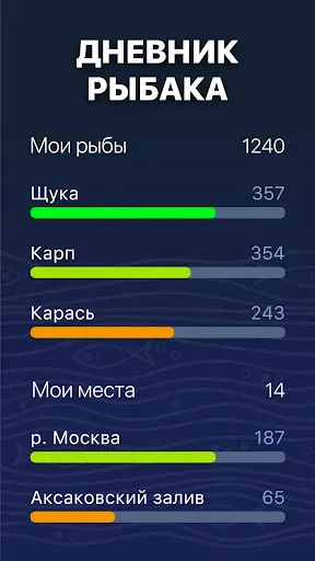 Скриншот 7 — Прогноз клёва - ТипТоп Рыбалка