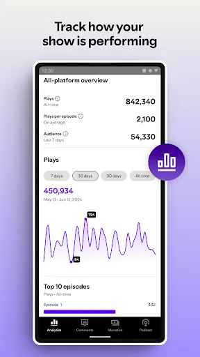 Скриншот 5 — Spotify for Creators