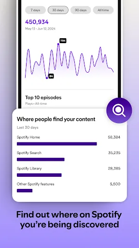 Скриншот 6 — Spotify for Creators