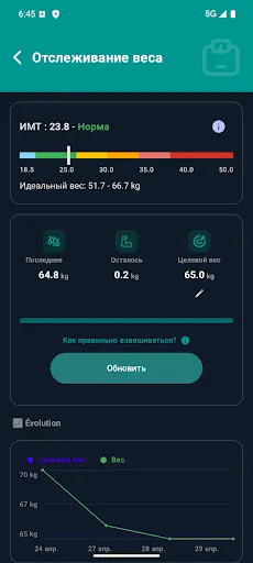 Скриншот 4 — Вызов без сахара