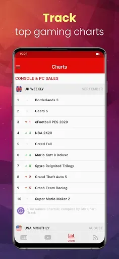 Скриншот 5 — GameScope — игровые новости
