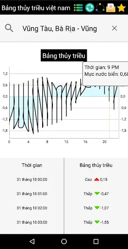 Скриншот 4 — Tides Tables in US