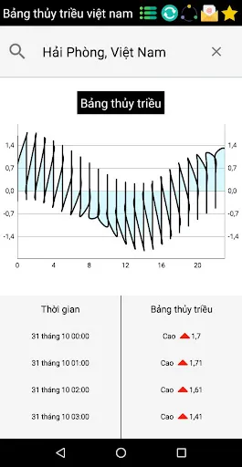 Скриншот 7 — Tides Tables in US