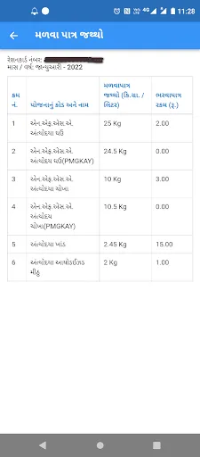 Скриншот 6 — My Ration (Gujarat)