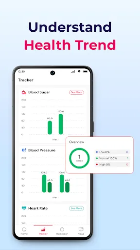 Скриншот 5 — Blood Sugar Care App