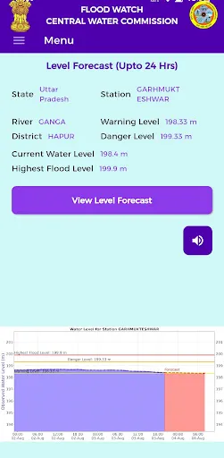 Скриншот 6 — FloodWatch India