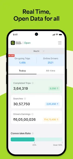 Скриншот 6 — Kerala Savaari - Ride Booking