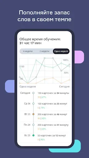 Скриншот 4 — Lingvist: учите языки быстро