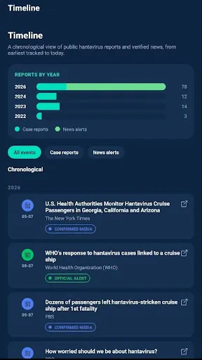 Скриншот 3 — HantaVirus Tracker app