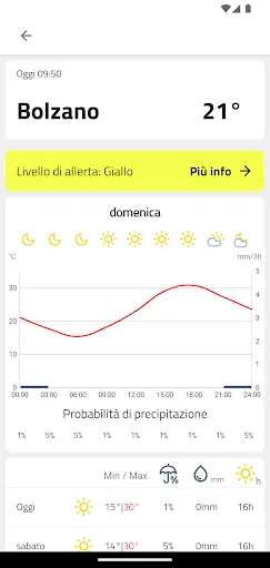 Скриншот 3 — Meteo Alto Adige