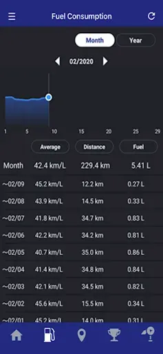 Скриншот 4 — Yamaha Motorcycle Connect