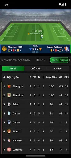 Скриншот 3 — Trực Tiếp Bóng Dá