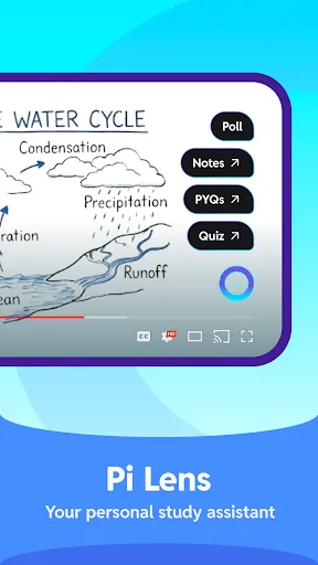 Скриншот 6 — Pi Lens-Notes, PYQs on YouTube