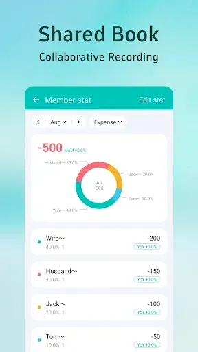 Скриншот 2 — Sprouts - Expense Manager