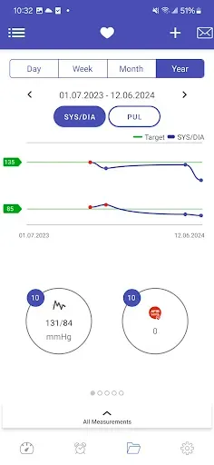 Скриншот 3 — Microlife Connected Health+