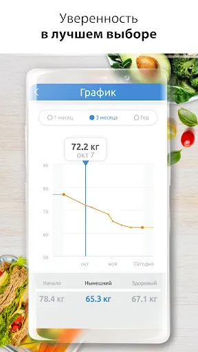 Скриншот 3 — Идеальный вес: ИМТ Калькулятор