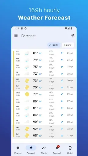 Скриншот 6 — Weather for Wear OS