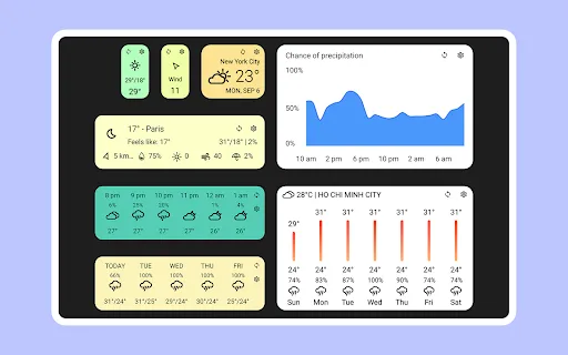 Скриншот 8 — Today Weather: Радар и Виджеты
