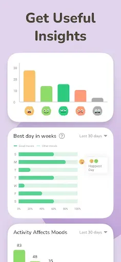 Скриншот 4 — Mood Tracker: Self-Care Habits