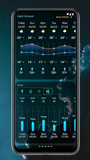 Скриншот 2 — Weather forecast daily hourly