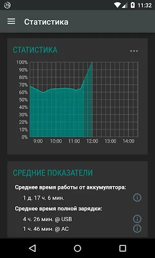 Скриншот 4 — Battery Widget Reborn