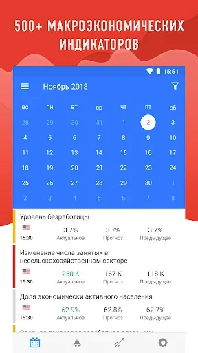 Скриншот 1 — Tradays финансовый календарь
