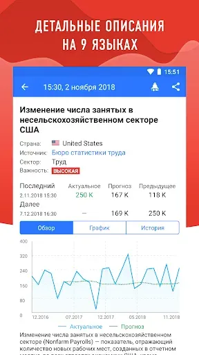 Скриншот 2 — Tradays финансовый календарь