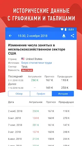 Скриншот 3 — Tradays финансовый календарь
