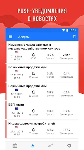 Скриншот 5 — Tradays финансовый календарь