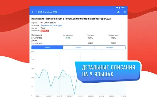 Скриншот 7 — Tradays финансовый календарь