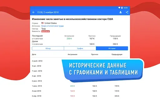 Скриншот 8 — Tradays финансовый календарь