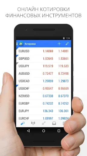 Скриншот 2 — MetaTrader 4 Forex Трейдинг