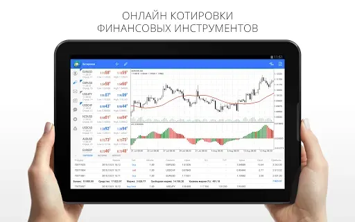 Скриншот 6 — MetaTrader 4 Forex Трейдинг