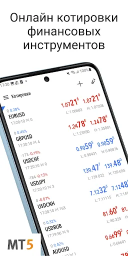 Скриншот 1 — MetaTrader 5 — Форекс, Акции
